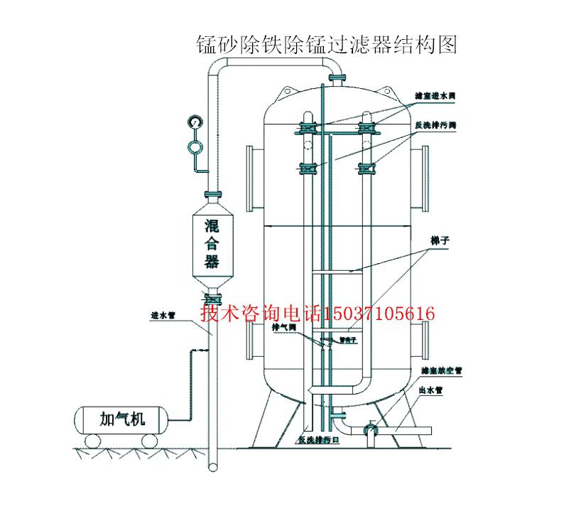 锰砂过滤器结构图 锰砂过滤器结构图
