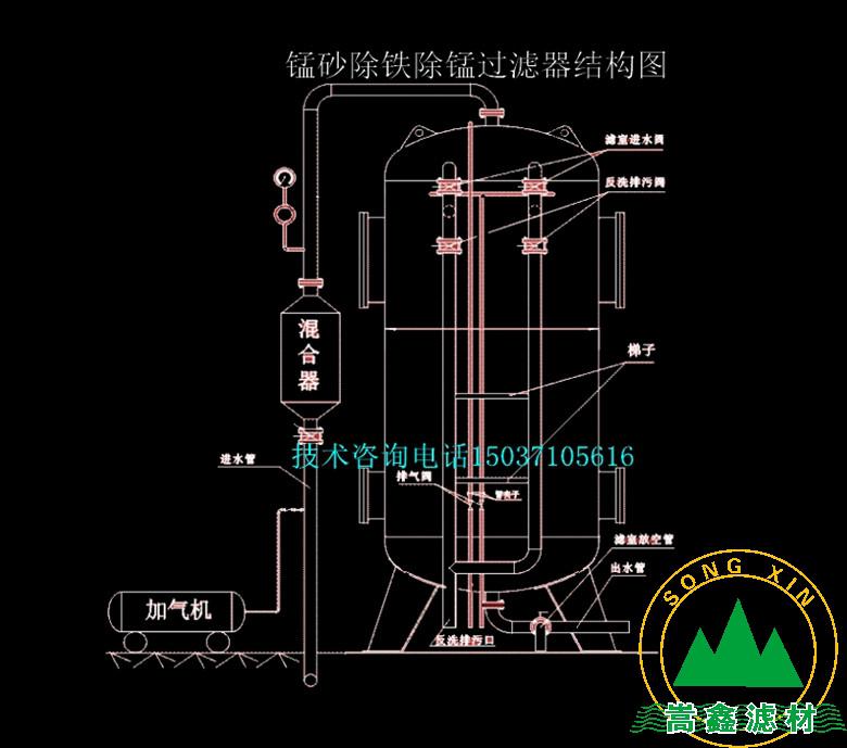 锰砂除铁过滤器结构图 锰砂除铁过滤器结构图