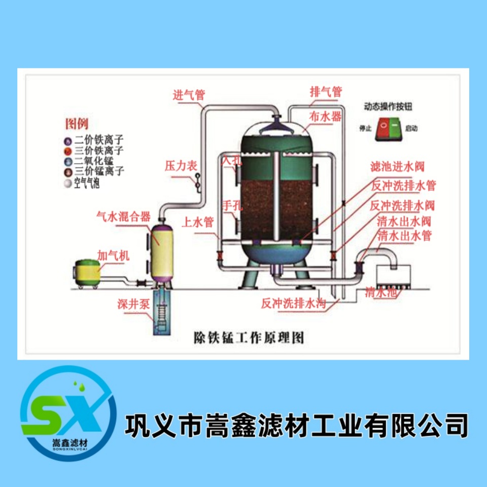 ��ɰ���Ϲ������������̹���ԭ��